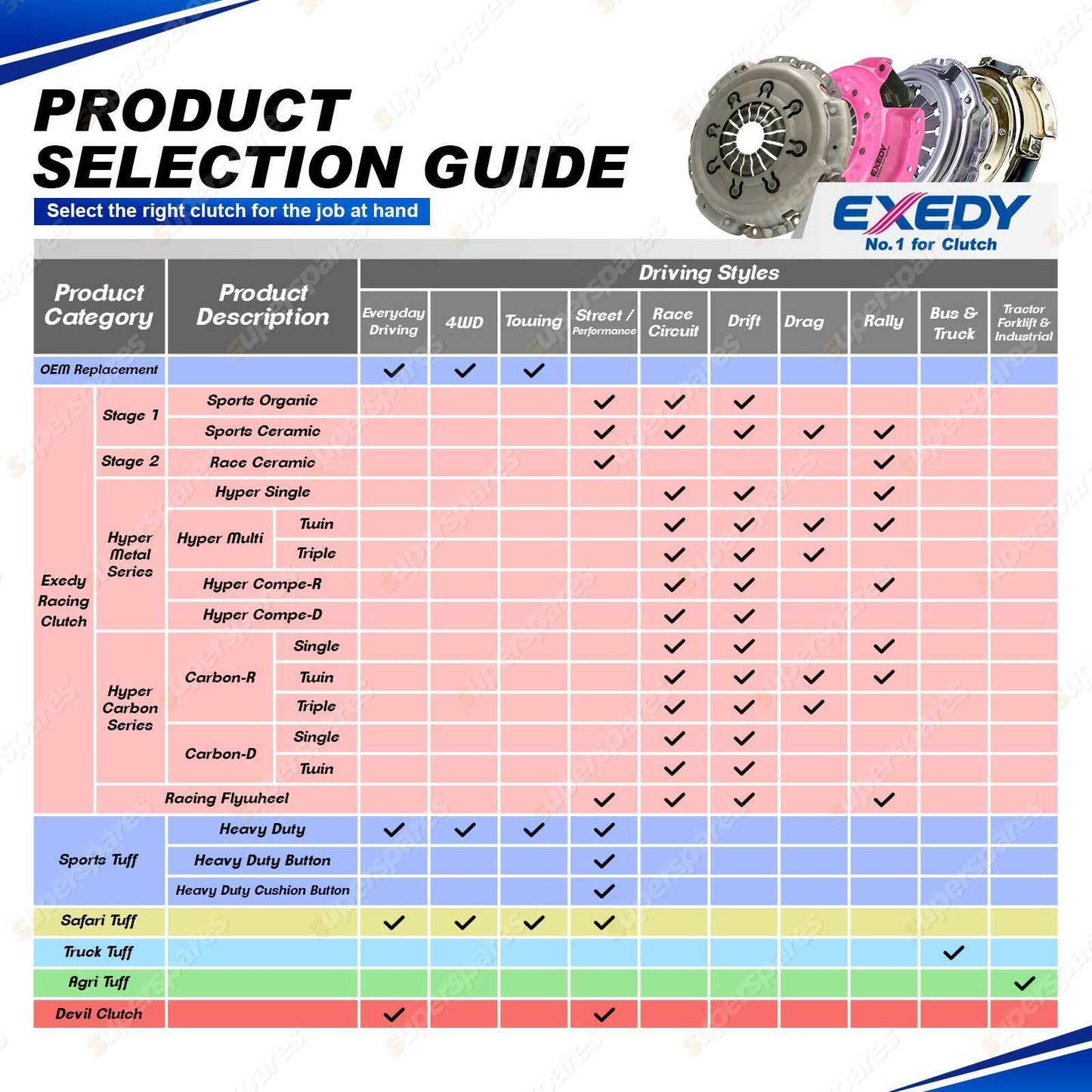 Exedy Clutch Kit for Nissan 180SX 200SX SILVIA S13 S14 SR20DET 2.0L